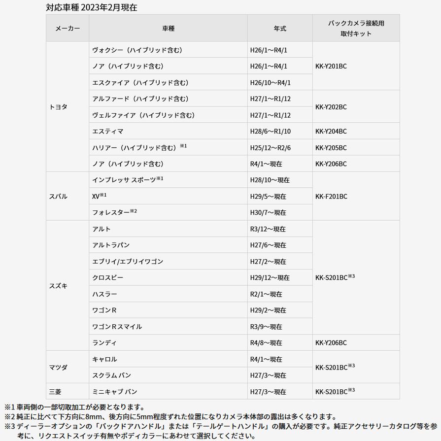 ND-BC300 パイオニア カロッツェリア バックカメラユニット 楽ナビ専用(920系/720系/520系/120系) フルHD200万画素/HDR/STARVIS/ナイトサイト｜andrive｜07