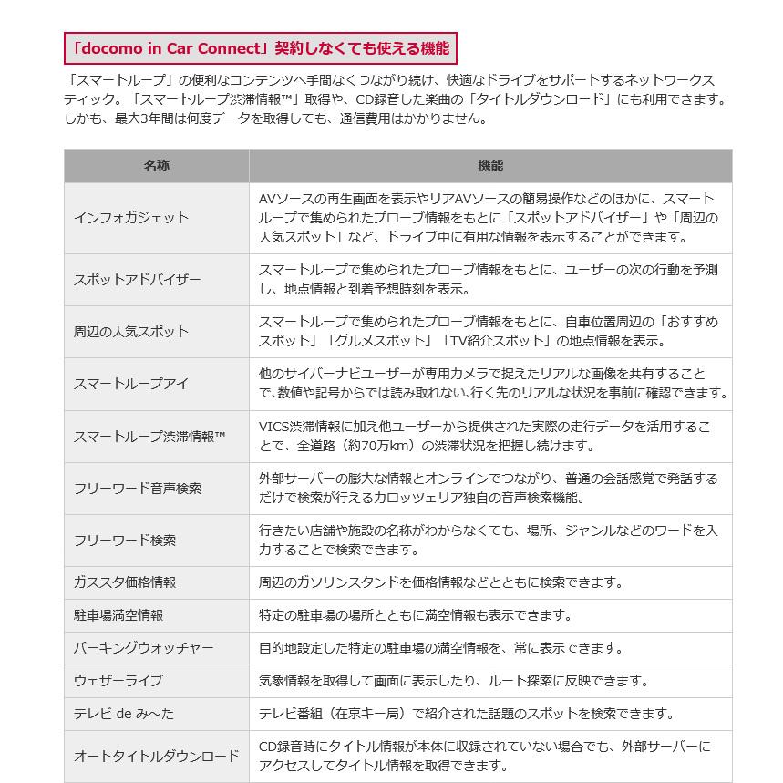 パイオニア ネットワークスティック データ通信専用通信モジュール ND-DC3 カロッツェリア サイバーナビ専用 ネットワークスティック通信