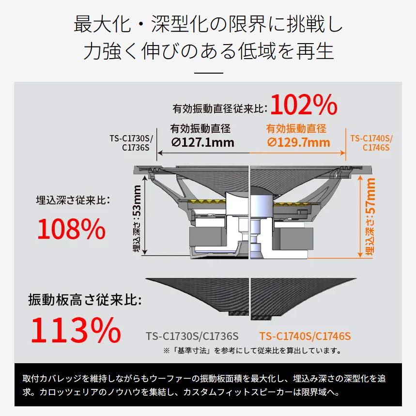 新品未開封 carrozzeria TS-C1640S スピーカーセパレート カロッツェリア TS-C1640S 16cmセパレート2ウェイスピーカー