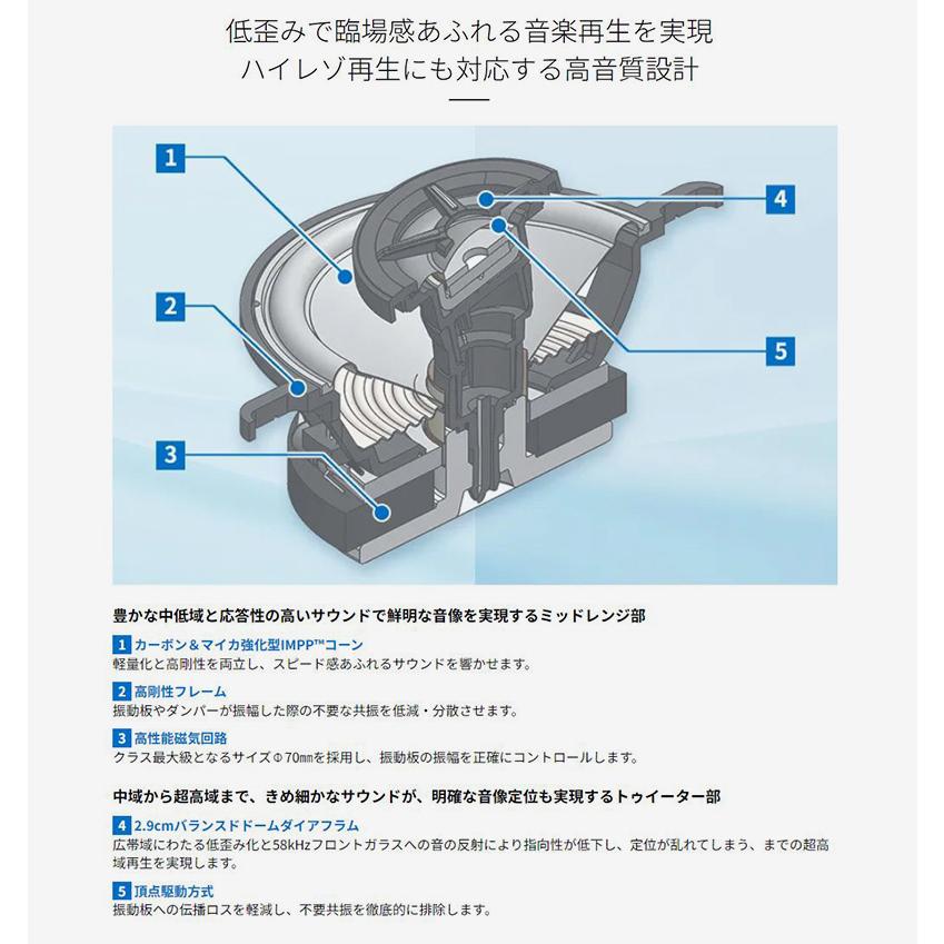 TS-H100-NV pioneer パイオニア carrozzeria カロッツェリア 8cm クロスアキシャル2ウェイスピーカー トヨタ ノア/ヴォクシー用｜andrive｜07