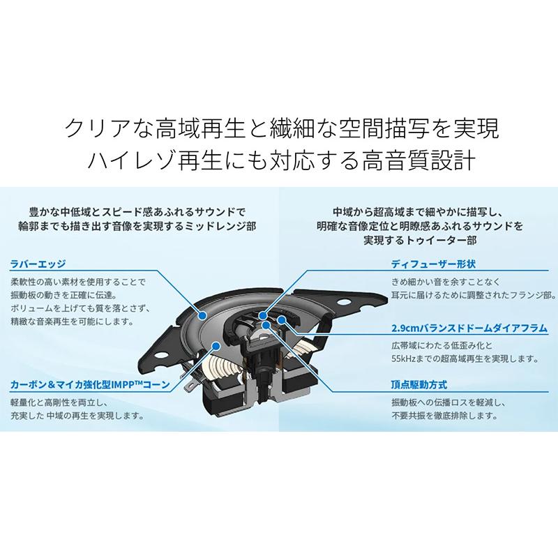 カロッツェリア TS-H100-TY Pioneer パイオニア carrozzeria 9cm2