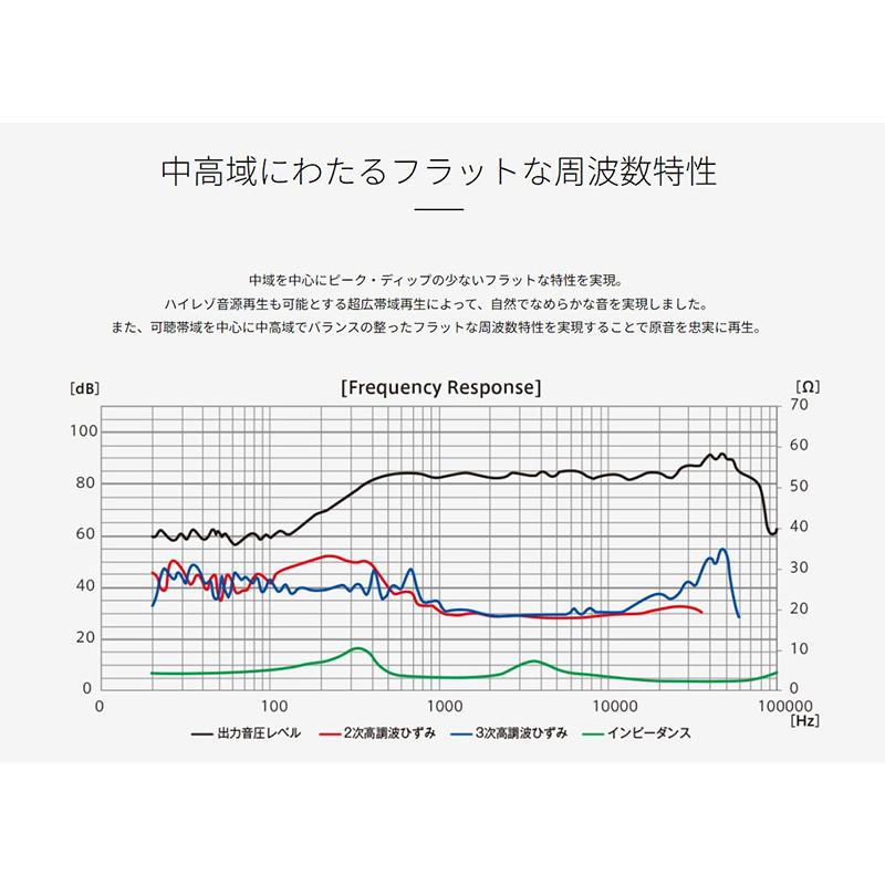 カロッツェリア TS-HX900PRS パイオニア 73mmCSTドライバー 2way