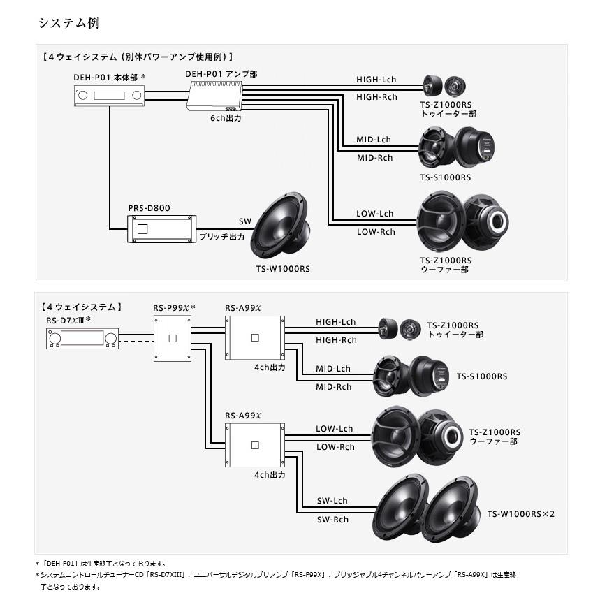カロッツェリア TS-S1000RS pioneer パイオニア carrozzeria RS カロッツェリア TS-S1000RS pioneer パイオニア carrozzeria RS