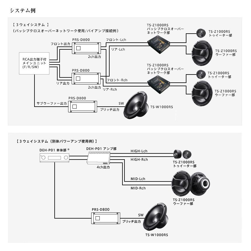 カロッツェリア TS-W1000RS pioneer パイオニア carrozzeria RS
