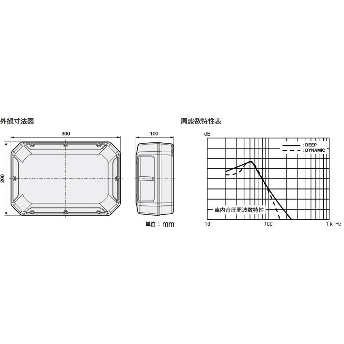 TS-WX400DA パイオニア カロッツェリア シート下取付型パワードサブウーハー 24cm×14cmウーファー＆250Wアンプ内蔵 リモコン付｜andrive｜03