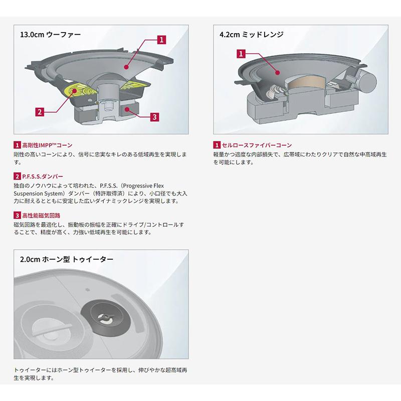 ［相談可］3ウェイバスレフスピーカーシステムMX5×2個パイオニアアンプ5セット 01743777_1.jpg