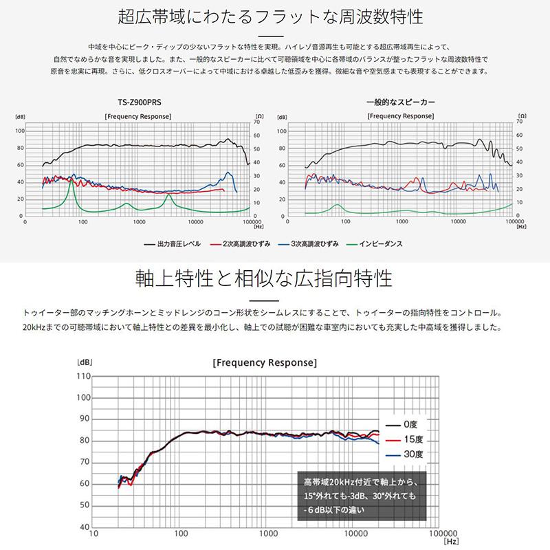 カロッツェリア TS-Z900PRS パイオニア 17cmウーファー&73mmCST カロッツェリア TS-Z900PRS パイオニア 17cmウーファー&73mmCST