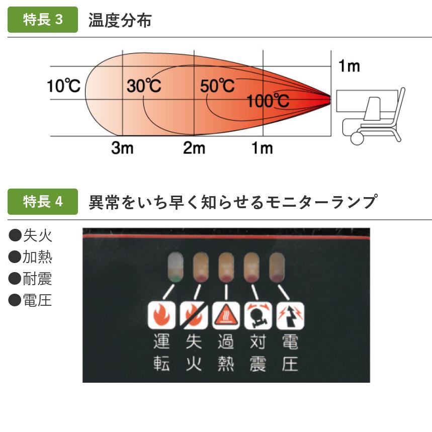 静岡製機 HGNX2 Shizuoka Seiki ホットガン HOTGUN 熱風ヒーター 強弱2