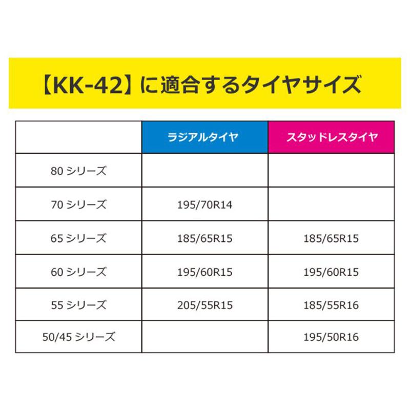 ソフト99 【2025年モデル】06790 SOFT99 ソフト99 KK-42 救急隊ネット
