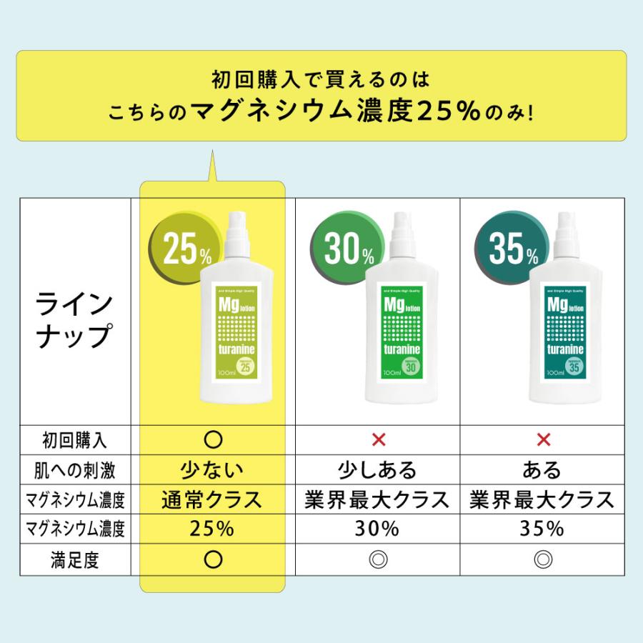 マグネシウムオイル スプレー ツラナイン 100ml / 足のつり あし こむら返り痙攣 予防 筋肉疲労 +lt3+｜andsh｜09