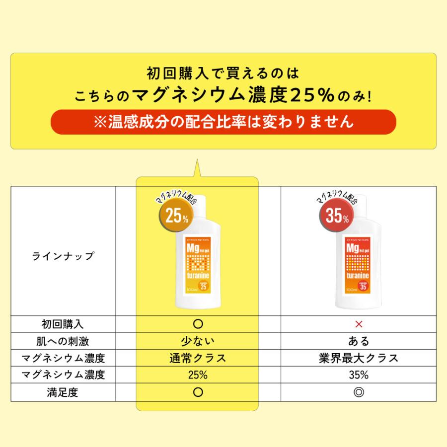 温感ジェル マグネシウムクリーム ホットツラナイン 100ml 選べる濃度 / 温感クリーム こむら返り 予防 /+lt3+ tg_smc｜andsh｜12