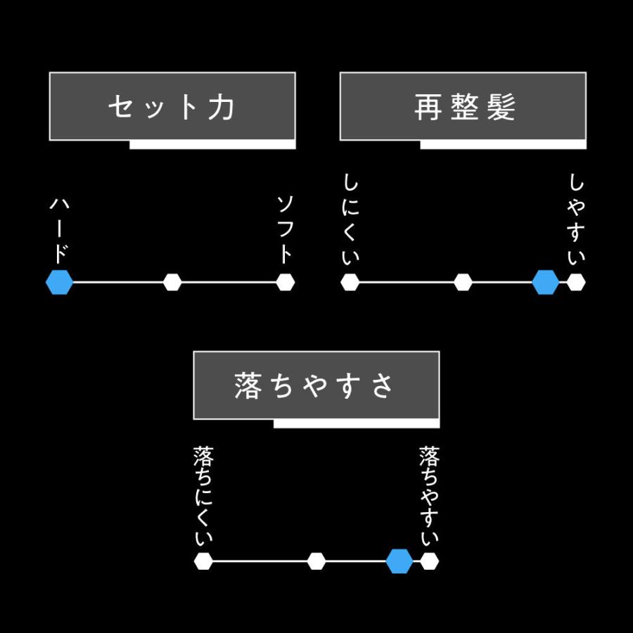 ポマード 水性 ワックス NTHG 40g/ ヘア グリース メンズ用 水溶性