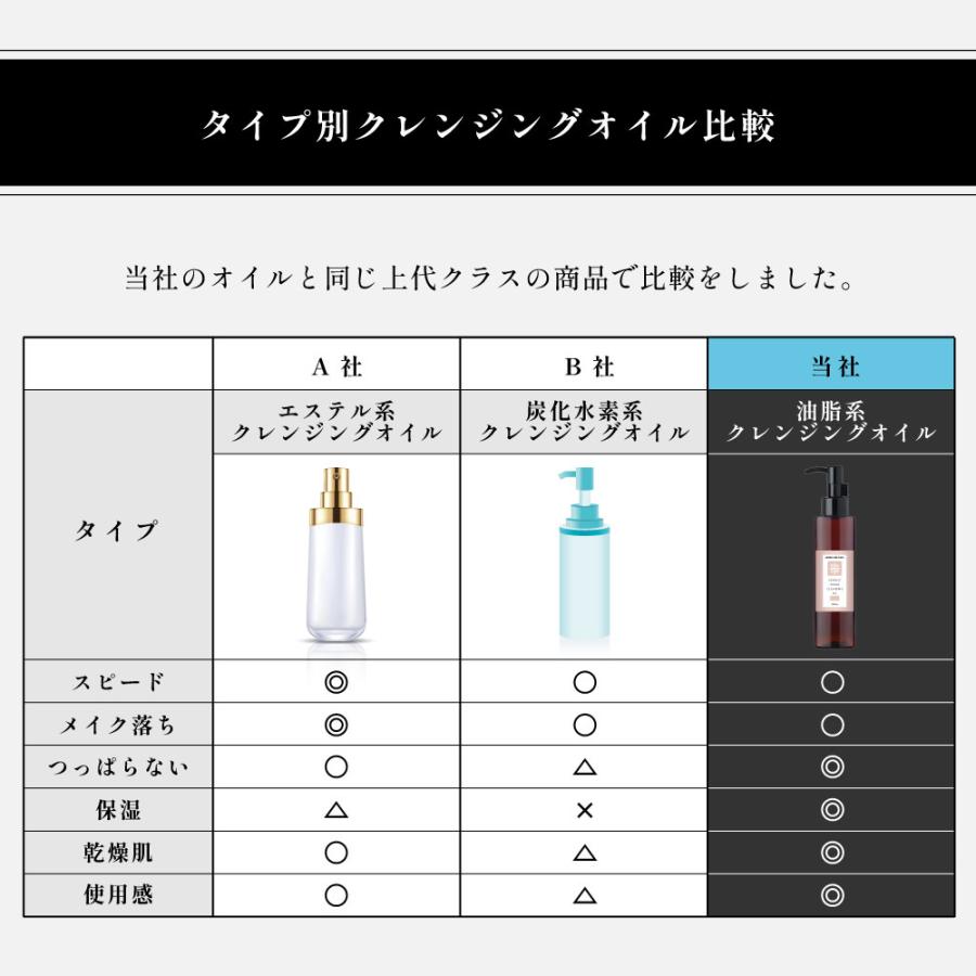 アンドエスエイチ クレンジングオイル 安い / パーフェクトビーガン