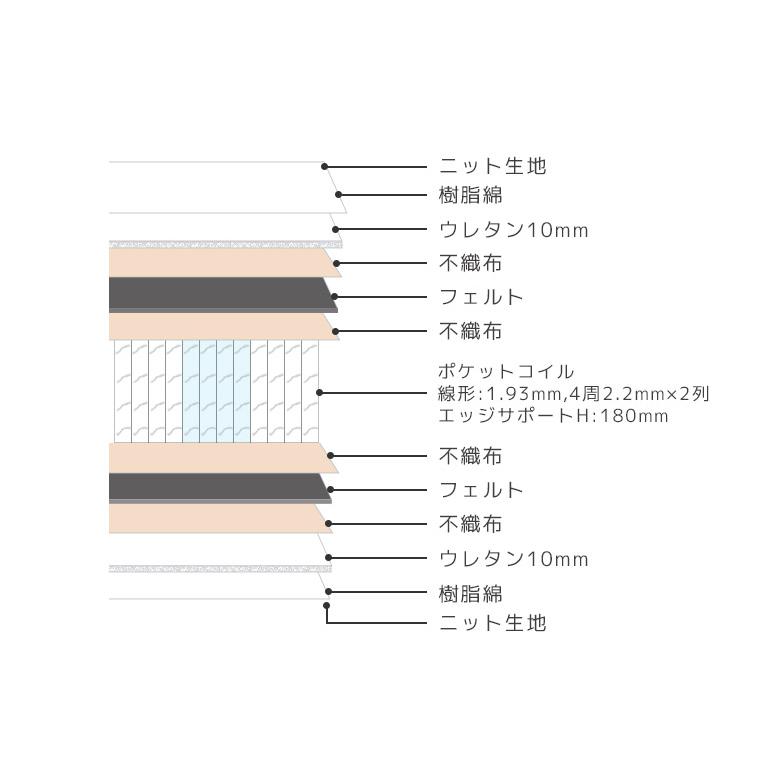 マットレス シングルサイズ ポケットコイル シングルマットレス シングルマット ニット生地 メッシュ生地 4Dメッシュ 側面メッシュ｜aneinn｜06