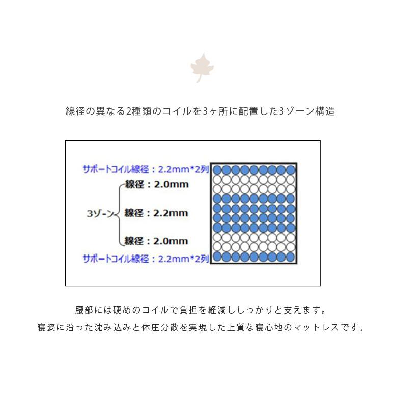 アウトレット送料無料 マットレス セミダブルマットレス 高反発 ポケットコイル 体圧分散 厚み23cm セミダブル マット 3ゾーン ポケットコイルマットレス