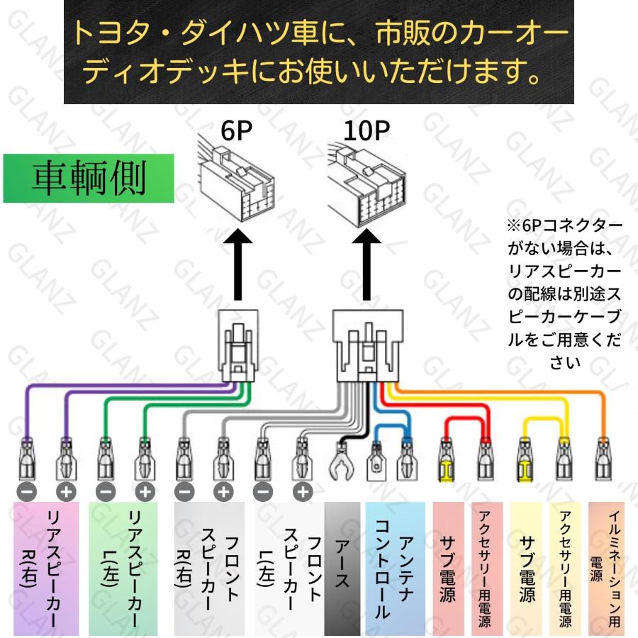 オーディオ ハーネス ナビ 取り付け 配線 キット カーオーディオ配線 10ピン 6ピン 10p 6p ウィッシュ H15 1 10p6p ラウム H15 5 10p6p Ga1 13 Glanz カーグッズ 通販 Yahoo ショッピング