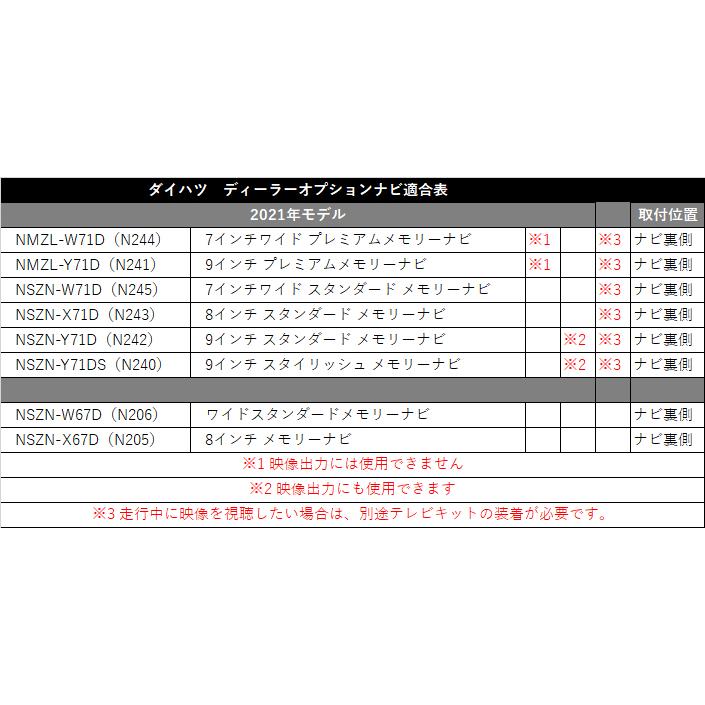 日産 2016年モデル MM516D-L カーナビ用 HDMI 変換 ケーブル タイプE を タイプA に 接続 配線 コード アダプター ディーラーオプション :gCA-E15-a49:Glanz カーグッズ - 通販 - Yahoo!ショッピング 日産 2016年モデル MM516D-L カーナビ用 HDMI 変換 ケーブル タイプE を タイプA に 接続 配線 コード アダプター ディーラーオプション :gCA-E15-a49:Glanz カーグッズ - 通販 - Yahoo!ショッピング