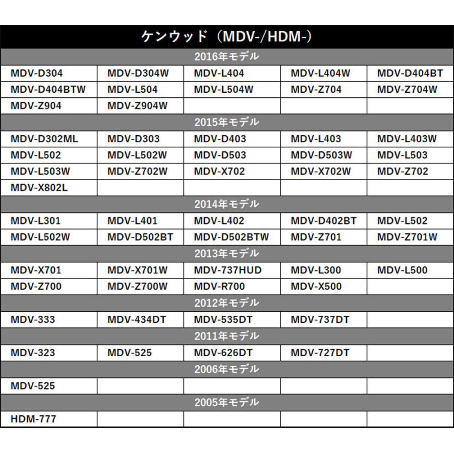 再再販 フィルム 地デジアンテナ Set J23 Mdv R700 Kenwood コード 純正 カーナビ カーav