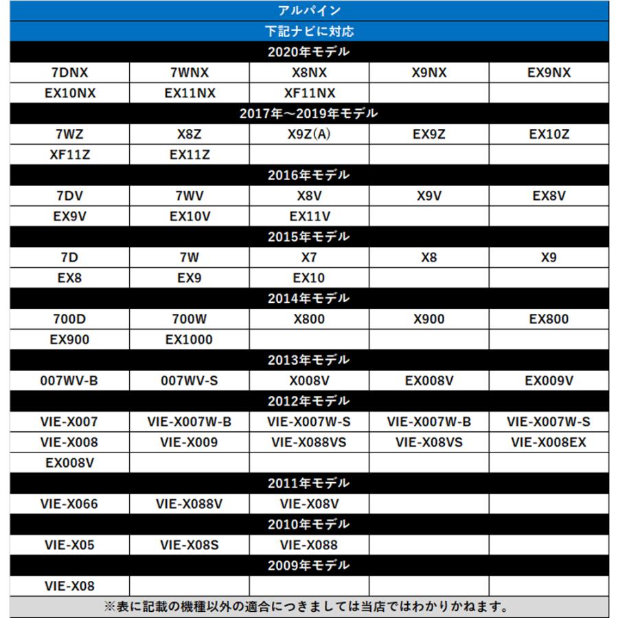 ALPINE（アルパイン） バックカメラ 変換 ハーネス ALPINE RCA変換
