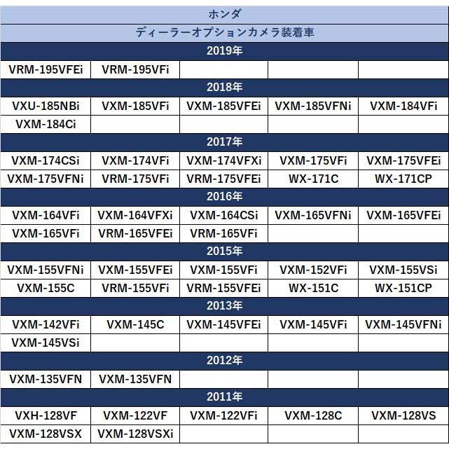 ホンダ純正バックカメラをアルパイン に変換 変換アダプター KCE-190V RCA013H 互換 700D 700W X800 X900 EX800 EX900 EX1000｜anemone-e-shop｜05