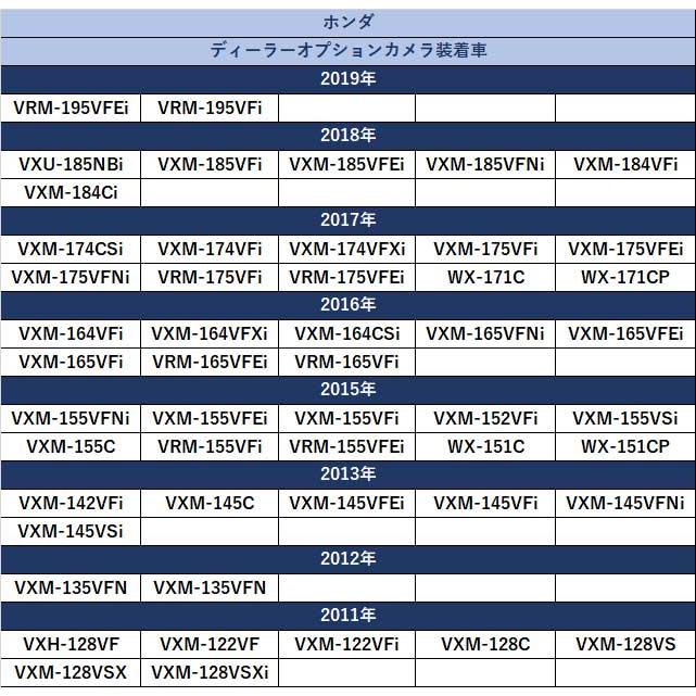ホンダ ケンウッド CA-C100 RCA013H 互換 ヴェゼル N-BOX N-ONE ホンダ ケンウッド CA-C100 RCA013H 互換 ヴェゼル N-BOX N-ONE