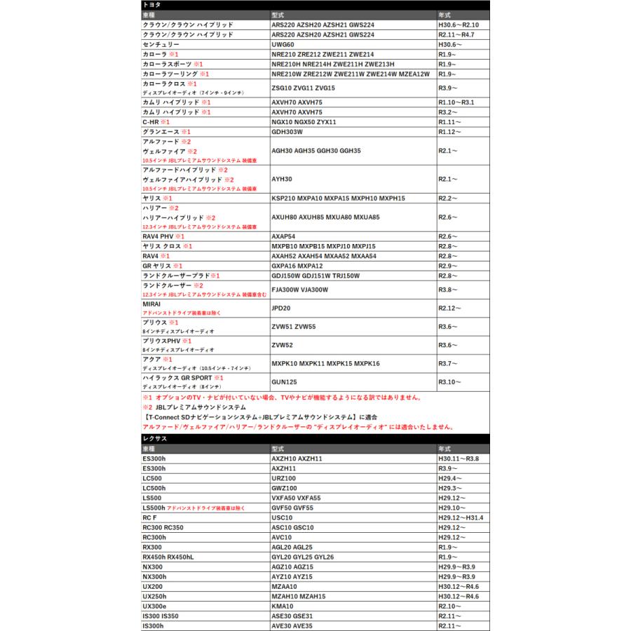 専用取説付き トヨタ Rav4 ディスプレイオーディオ Mxaa54 テレビキット R2 8 パネル剥がしセット キャンセラー ナビ操作 メール便送料無料 Gt17ut Rav4 4 カー用品とスマホグッズ Glanz 通販 Yahoo ショッピング