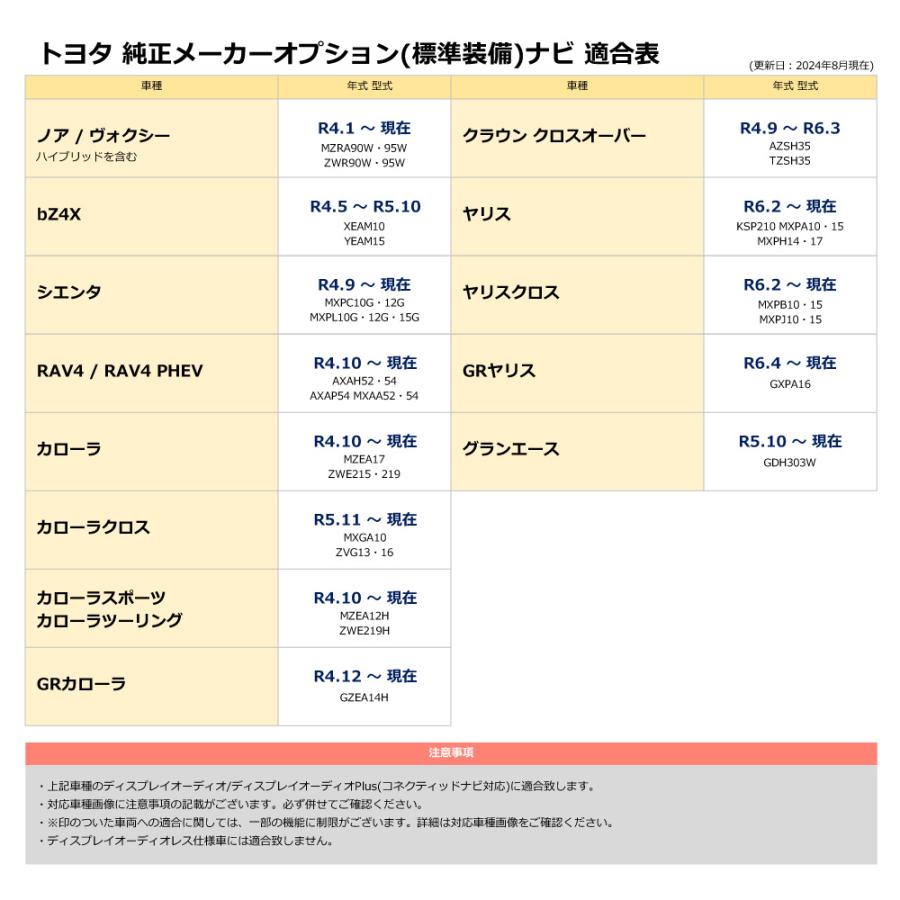トヨタ 【専用説明書ルート案内対応】 ディスプレイオーディオ トヨタ 【専用説明書ルート案内対応】 ディスプレイオーディオ