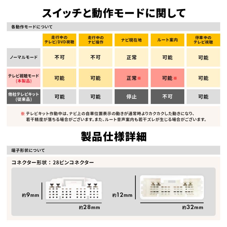 アルファード 【専用説明書ルート案内対応】テレビキット ディスプレイ