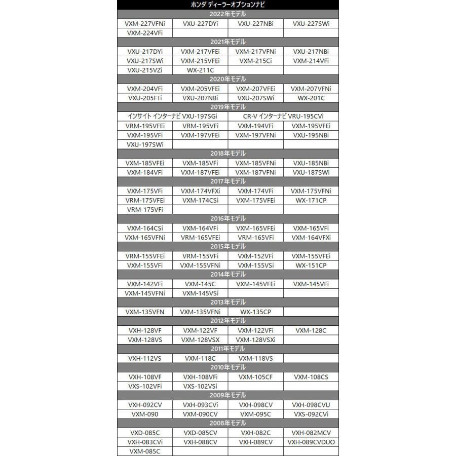 メール便送料無料 ホンダ テレビキット テレビナビキット Gathers 年 Vxm 4vfi Vxm 5vfei Vxm 7vfei Vxu 7nbi Vxu 7swi ギャザズ ナビ Gt9 カー用品とスマホグッズ Glanz 通販 Yahoo ショッピング