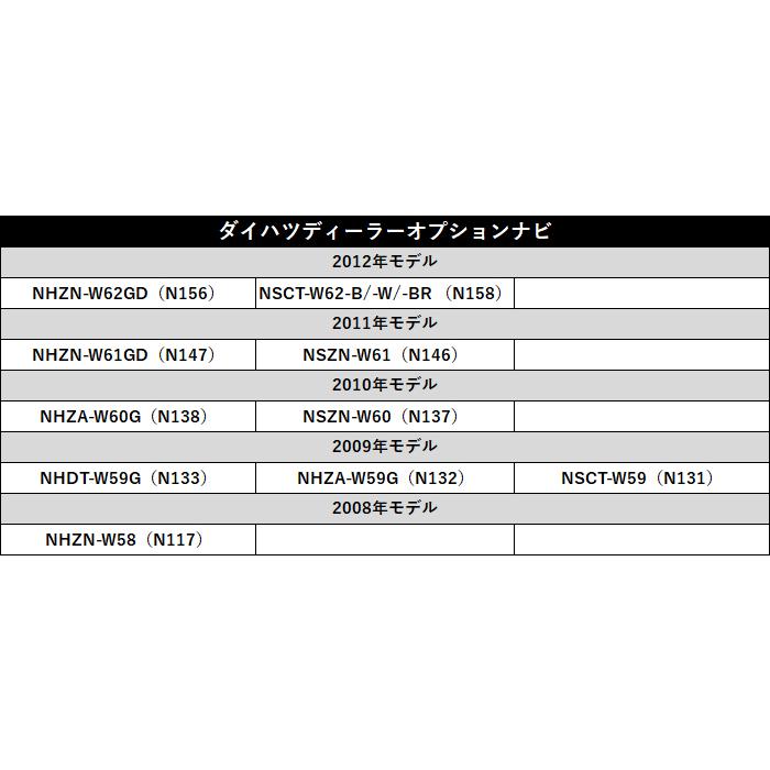 走行中テレビ ナビ操作ができるキット トヨタ NHZA-W59G NHZN-W59G NHDT-W59G NHDT-W59 NSDT-W59 NSDN-W59 NSCN-W59C カーナビ｜anemone-e-shop｜14