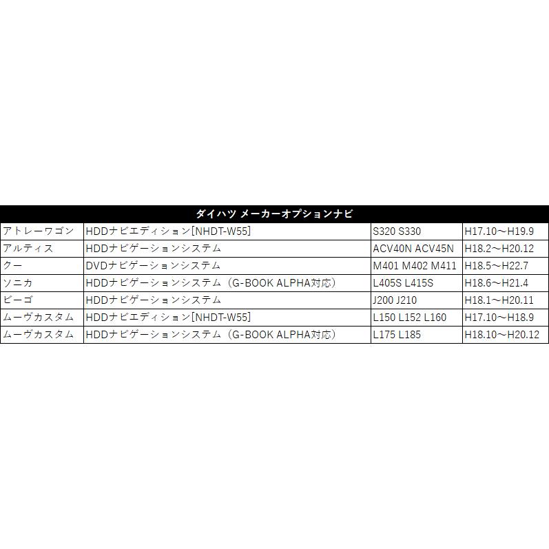 トヨタ（TOYOTA） 走行中テレビ ナビ操作ができるキット NHZA-W61G