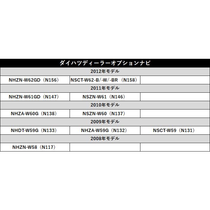 トヨタ（TOYOTA） 走行中テレビ ナビ操作ができるキット NSZA-X64T