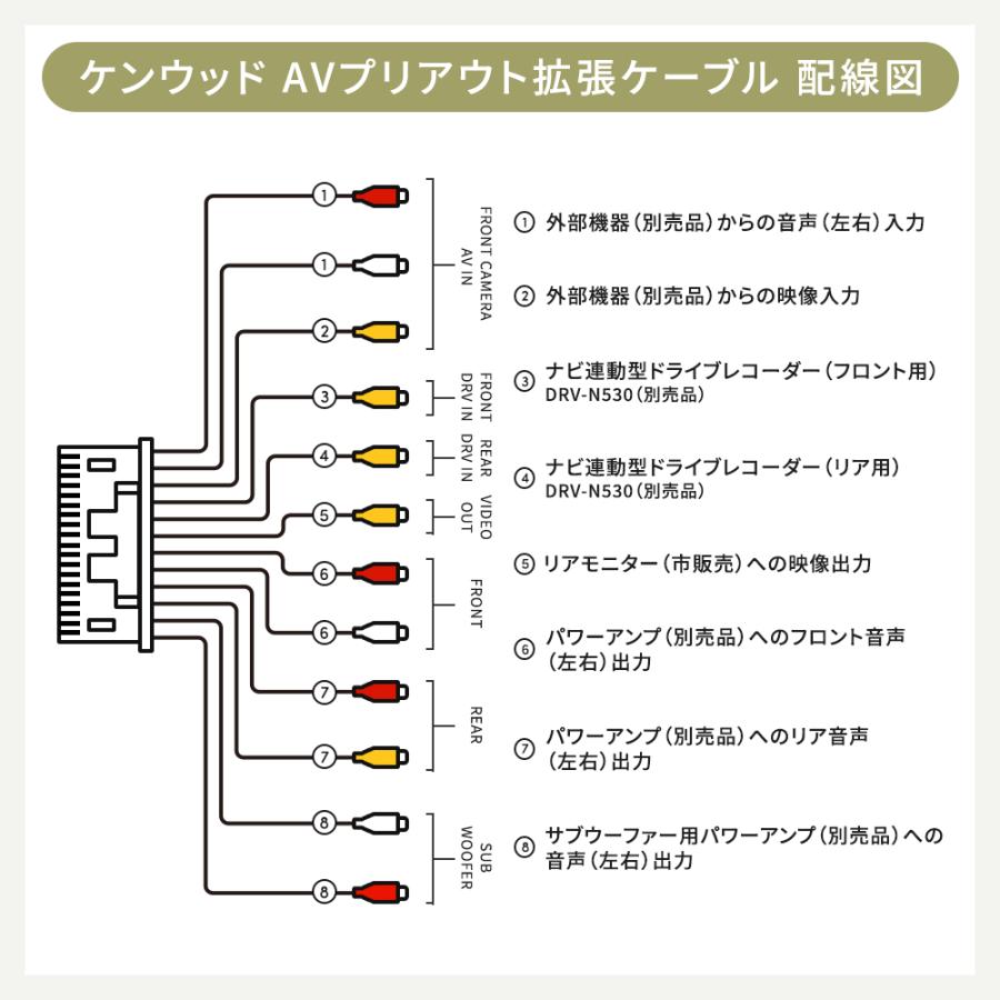 ケンウッド KNA-17AV 互換 AVプリアウト拡張ケーブル MDV-S811HDL MDV