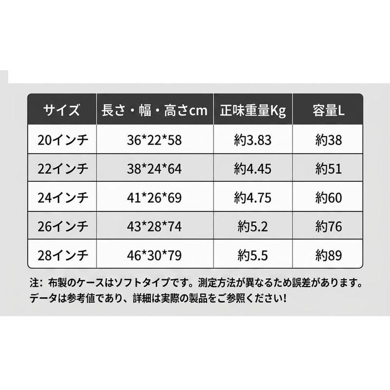 スーツケース キャリーケース 大容量 布製 ソフトタイプ 超軽量 静音 360度回転 ダブルキャスター 旅行 出張 ビジネス 撥水加工_10