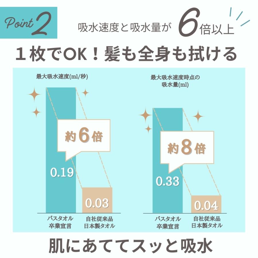 おぼろタオル（OBORO TOWEL） バスタオル卒業宣言 7枚セット