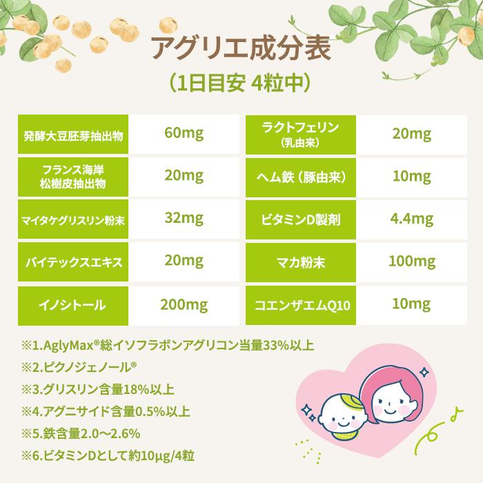 妊活 サプリ 大豆イソフラボン アグリマックス aglymax