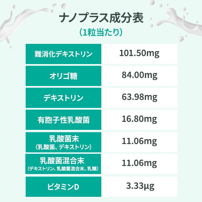 妊活 サプリ フローラ 乳酸菌 ラクトバチルス 善玉菌 ナノ型乳酸菌 腸