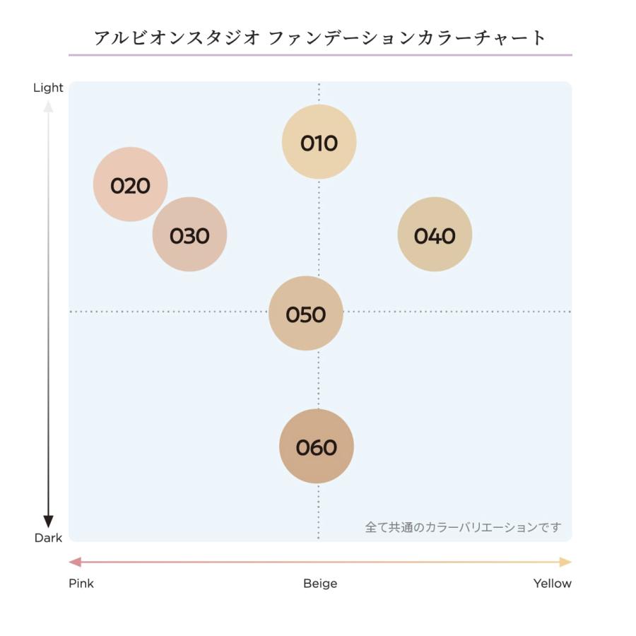 ALBION（アルビオン） スタジオ グレイズデュウ ファンデーション 全6