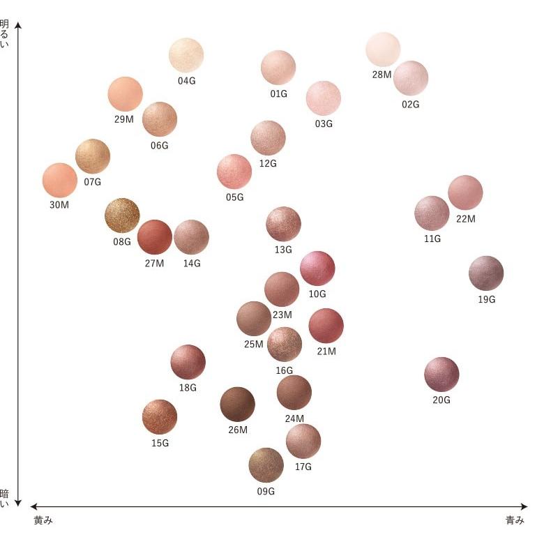 DECORTE 【感謝価格】【国内正規品】コスメデコルテ アイグロウジェム  