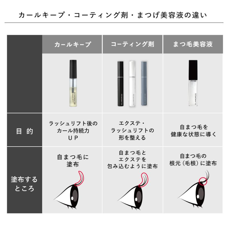 まつげエクステ カールキープ GLAMORIZE ラッシュリフト CMC補修成分