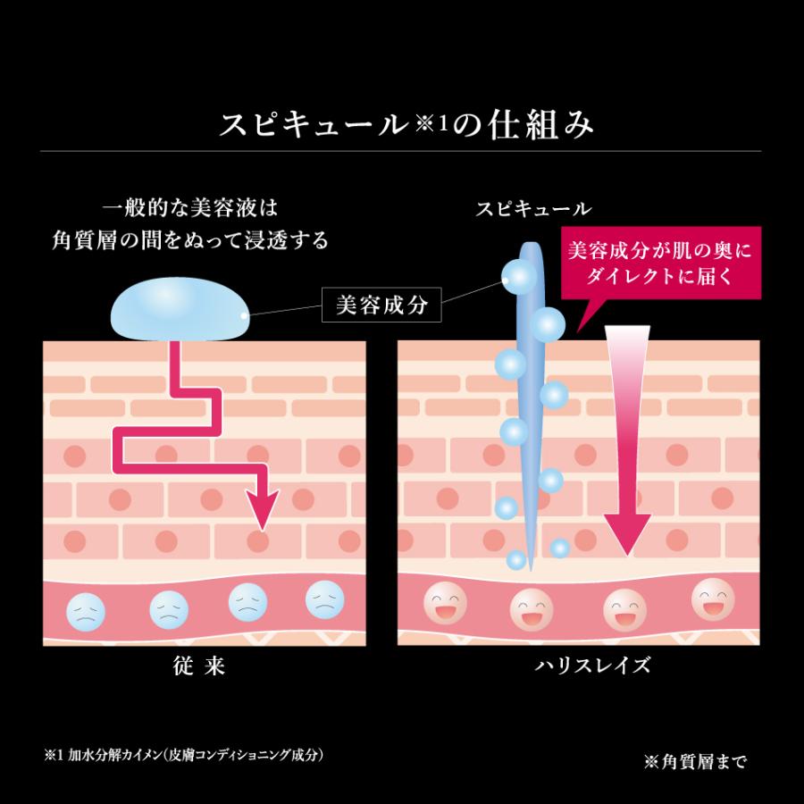ニードル美容液 ハリスレイズ美容液 30mL 針美容液 スキンケア 目元