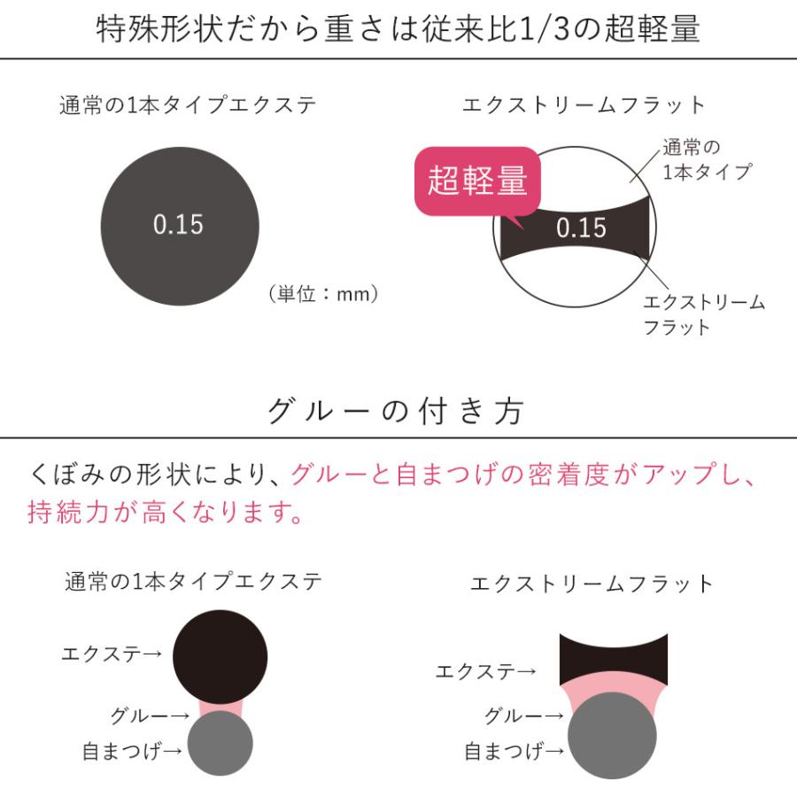 まつ毛エクステ プロ用 まつエク マツエク エクストリームフラット