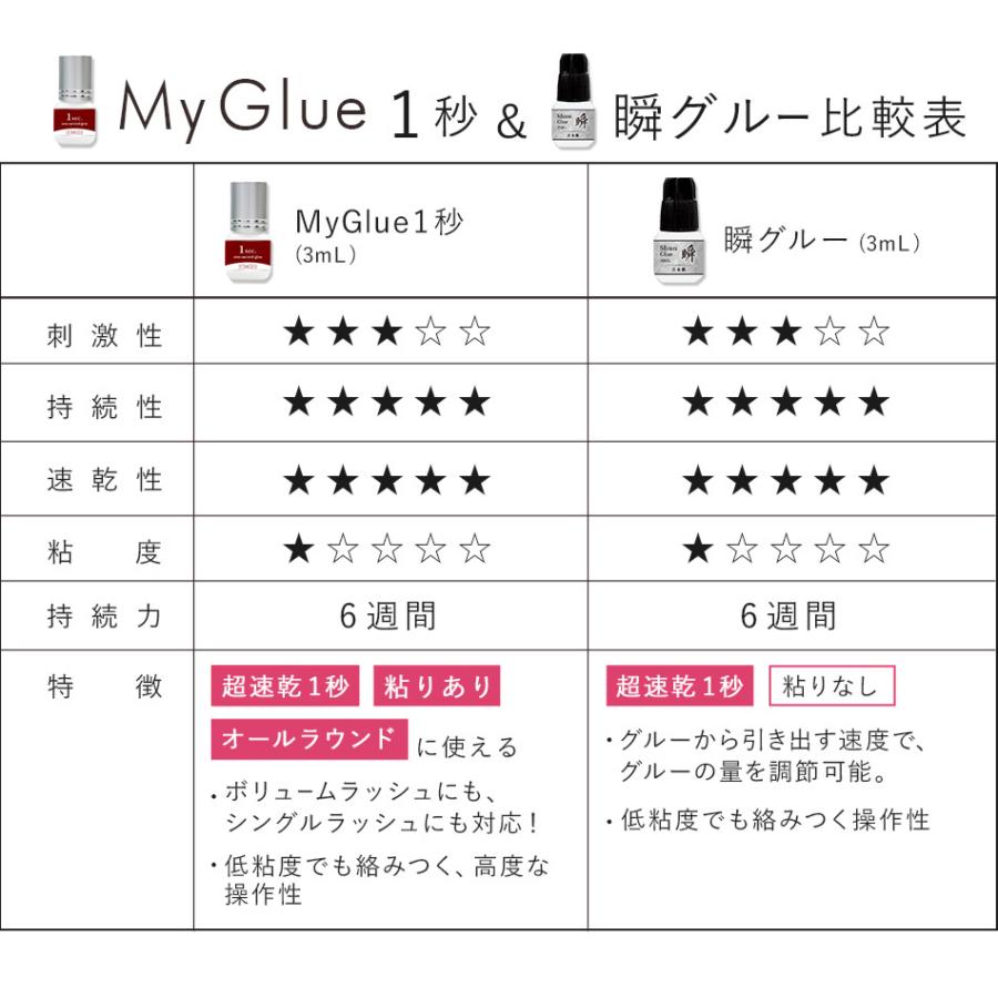 まつげエクステ プロ専用 グルー 日本製 超速乾 My Glue 1秒 3mL×3本セット マツエク　メール便のみ送料無料｜angela-lash｜06