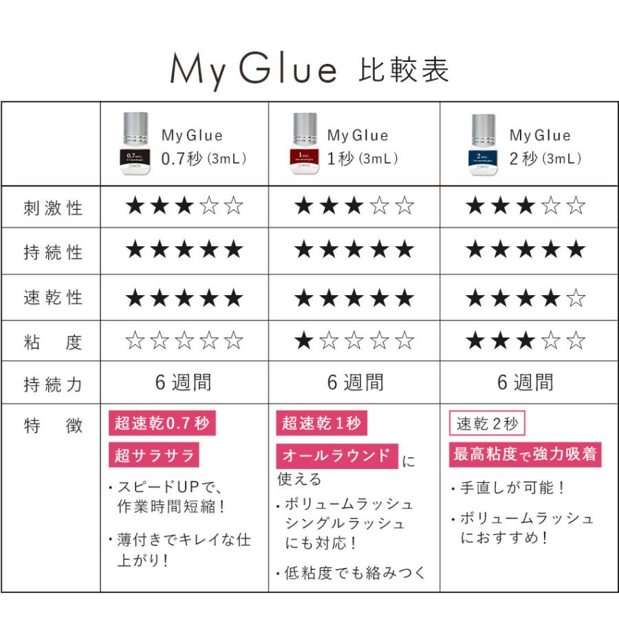 まつげエクステ プロ専用 グルー 日本製 超速乾 My Glue 1秒 3mL×3本