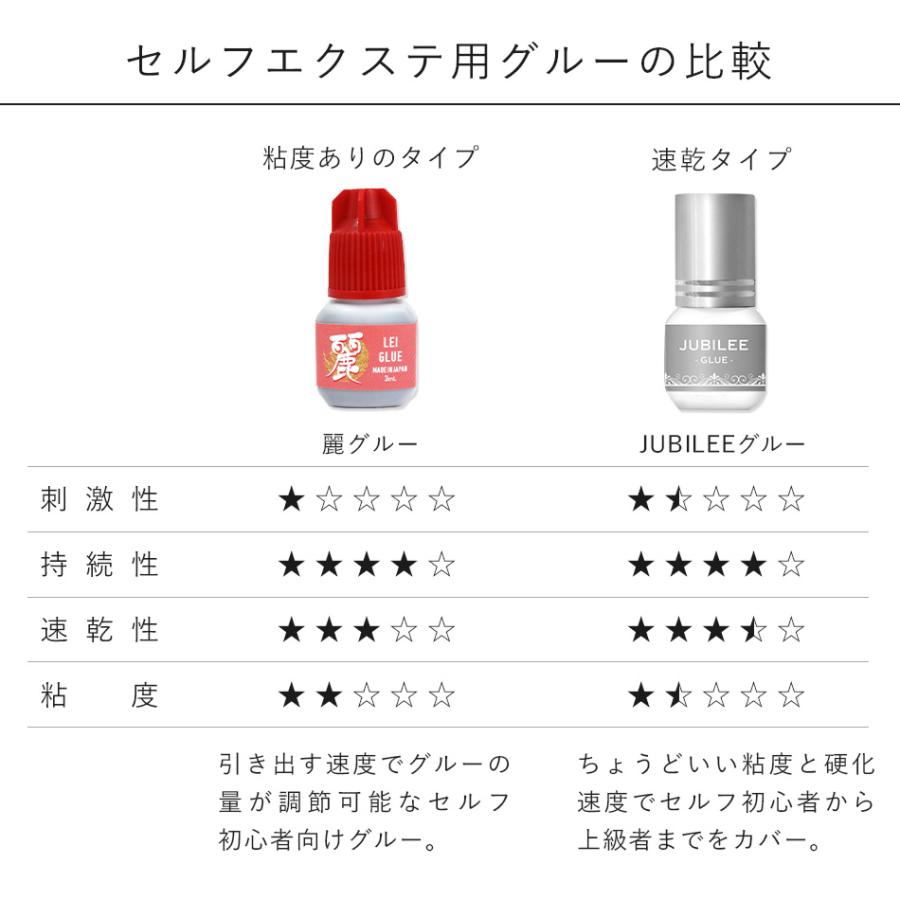 送料無料 マツエク セルフ 18点豪華セット スターターキット 初心者