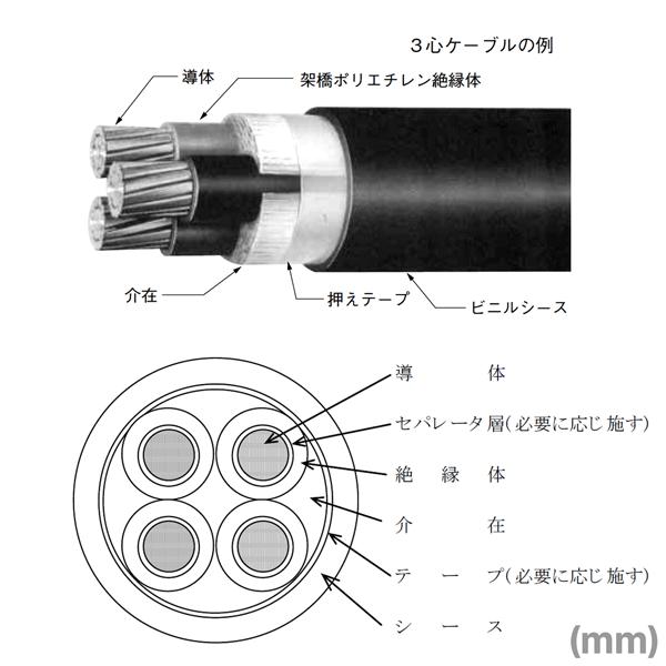 住電日立ケーブル 600V CV 4芯 8sq 架橋ポリエチレン絶縁ビニルシース
