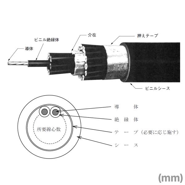 住電日立ケーブル 600V CVV 4芯 1.25sq 制御用ビニル絶縁ビニルシースケーブル (切り売り 1m〜) SD :600v-cvv-4c-1025sq:ANGEL HAM SHOP JAPAN - 通販 - Yahoo!ショッピング 住電日立ケーブル 600V CVV 4芯 1.25sq 制御用ビニル絶縁ビニルシースケーブル (切り売り 1m〜) SD :600v-cvv-4c-1025sq:ANGEL HAM SHOP JAPAN - 通販 - Yahoo!ショッピング