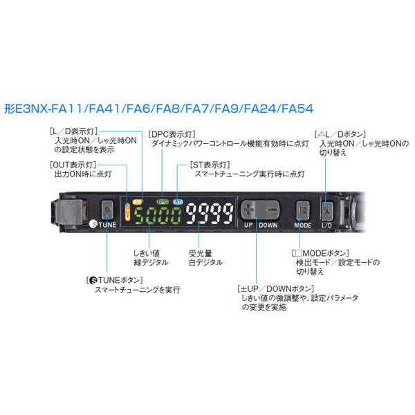 取寄 オムロン(OMRON) E3NX-FA24 高機能タイプ 1出力+1入力 M8コネクタタイプ NPN出力 NN にんにく 取寄 オムロン(OMRON) E3NX-FA24 高機能タイプ 1出力+1入力 M8コネクタタイプ NPN出力 NN
