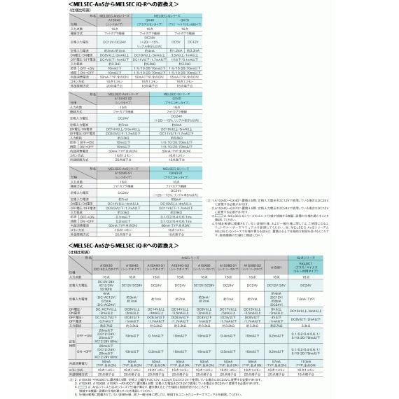 三菱電機（MITSUBISHI ELECTRIC） 三菱電機エンジニアリング(MEE) ERNT