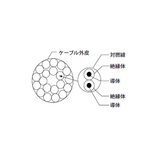 三菱電機 三菱電機エンジニアリング(MEE) FA-CBL10FM2V 接続 三菱電機 三菱電機エンジニアリング(MEE) FA-CBL10FM2V 接続